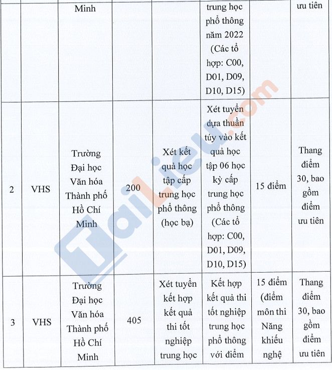 Điểm sàn trường ĐH Văn Hóa TPHCM năm 2022