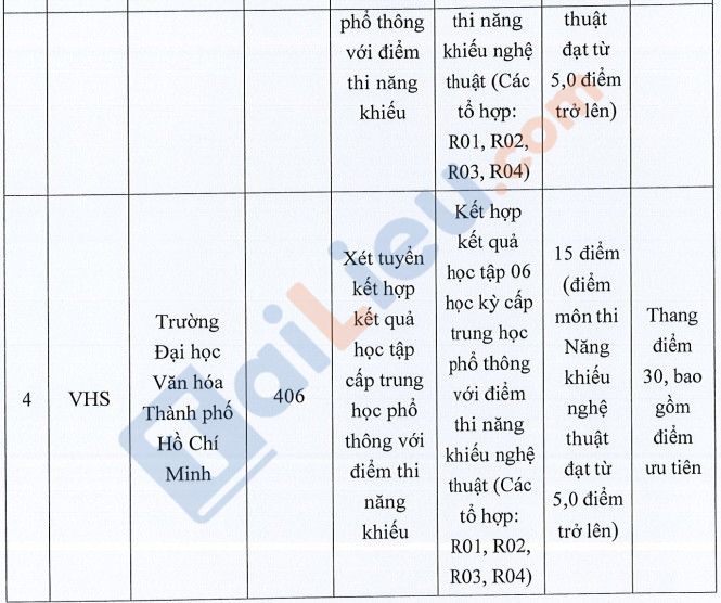 Điểm sàn trường ĐH Văn Hóa TPHCM năm 2022