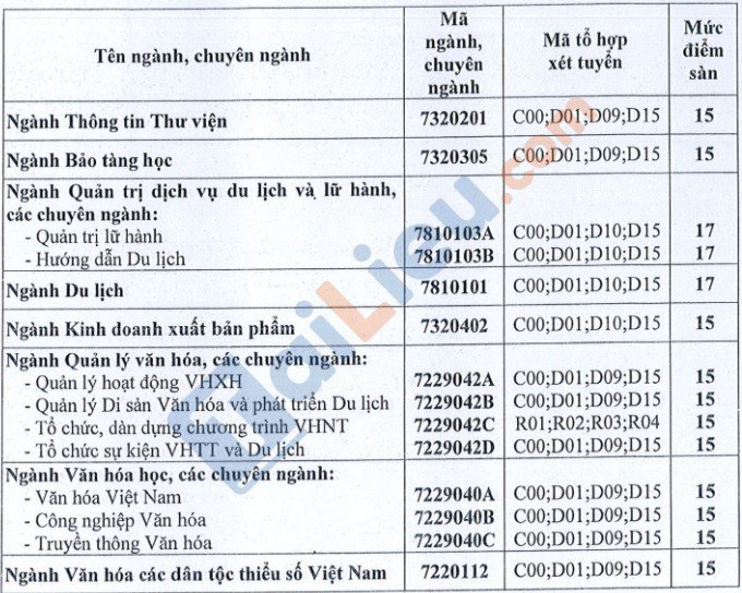 Điểm sàn các ngành, chuyên ngành của trường đại học Văn Hóa TPHCM 2020