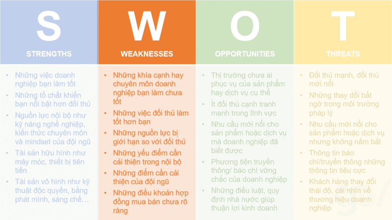 điểm yếu - mô hình swot