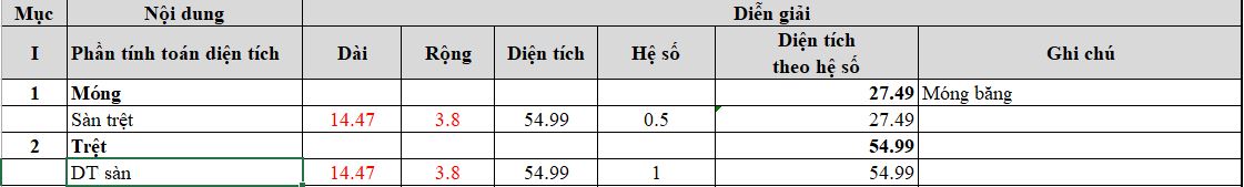 dien-tich-tang-tret