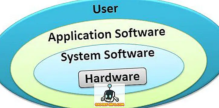 Sự khác biệt giữa phần mềm hệ thống và phần mềm ứng dụng