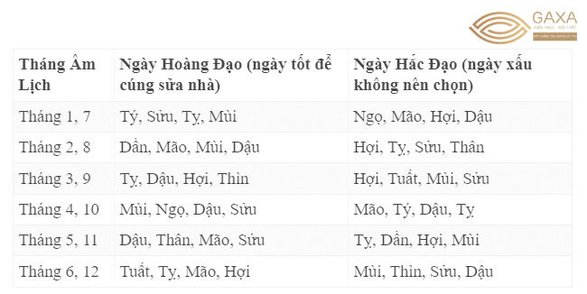 đồ lễ cúng sửa chữa nhà