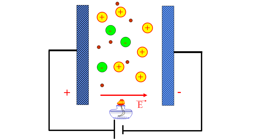 [ Vật lý 11 ] Dòng điện trong chất khí là gì? Bản chất và ứng dụng