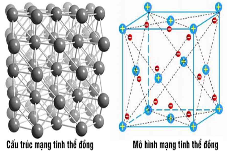 dòng điện trong kim loại là gì