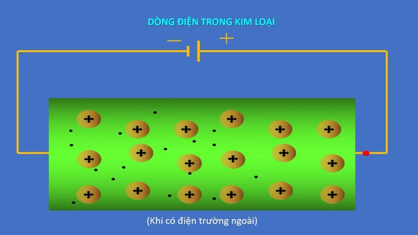 Dòng điện trong kim loại là gì?