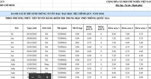 Đại học Văn hóa công bố điểm chuẩn và danh sách thí sinh trúng tuyển năm 2020