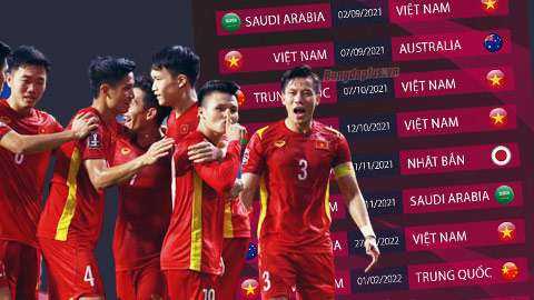Xem trực tiếp ĐT Việt Nam thi đấu vòng loại World Cup 2022 trên kênh nào?
