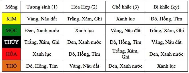 Cách chọn gạch lát nền phòng khách 