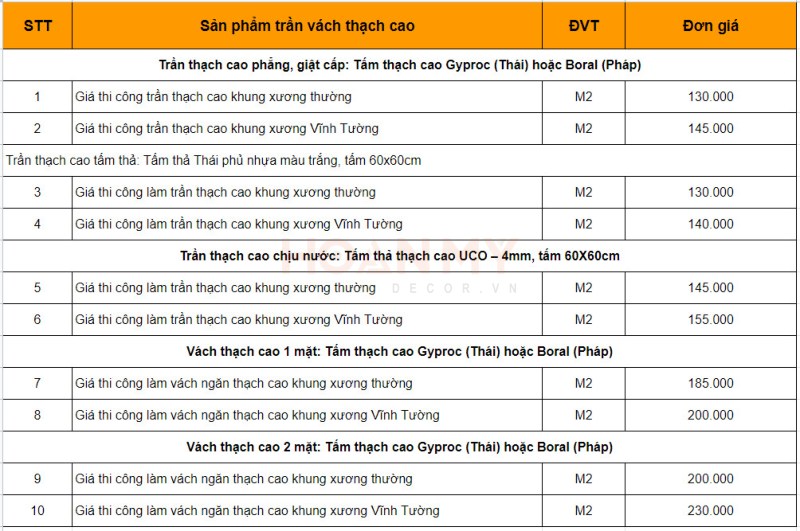 Đơn giá thi công trần thạch cao