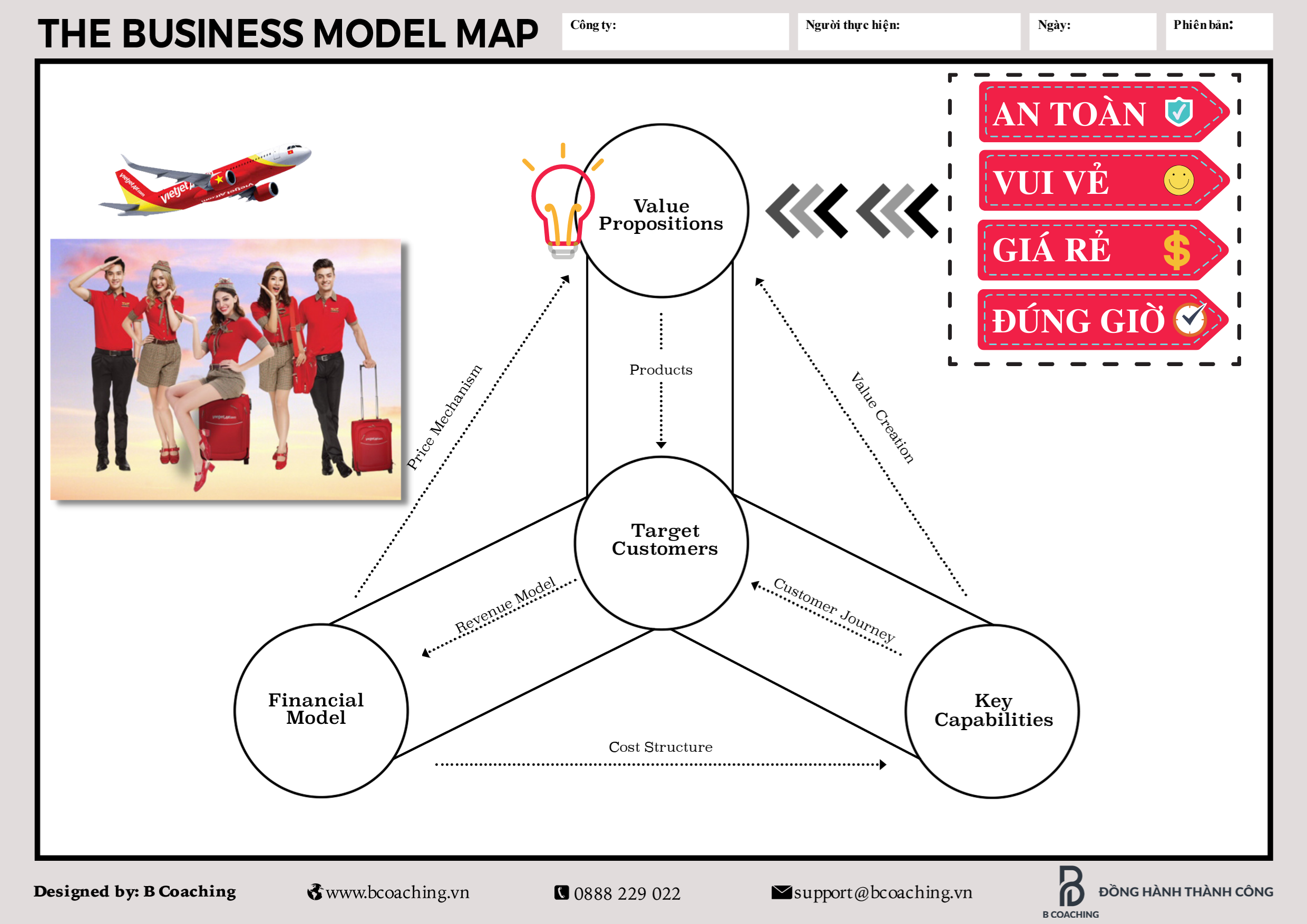 value proposition vietjetair - giá trị đề xuất