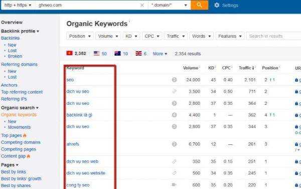 bài viết có keyword