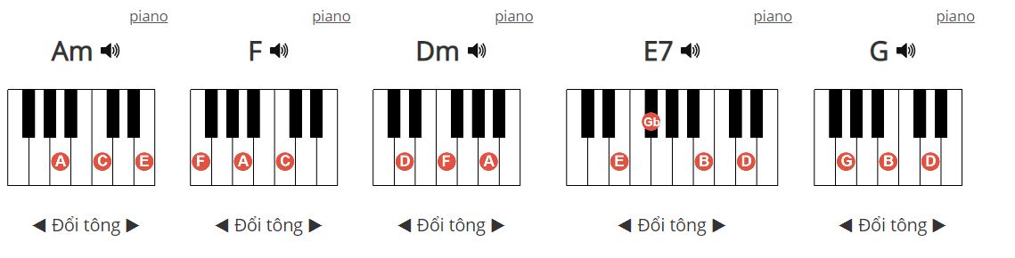 Hãy Trao Cho Anh - hợp âm piano