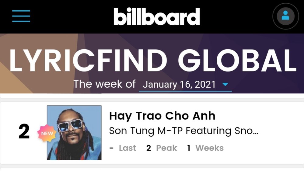  
Ca khúc Hãy trao cho anh của Sơn Tùng - Snoop Dogg đạt #2 bảng xếp hạng của Billboard. Ảnh: Twitter