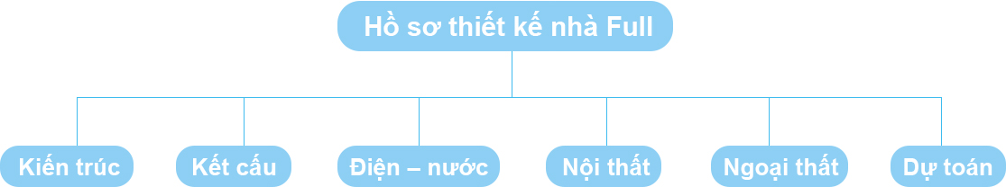 Hồ sơ thiết kế nhà 