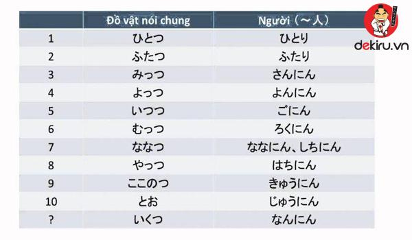 Đọc sách tiếng Nhật sẽ giúp bạn biết thêm nhiều từ mới