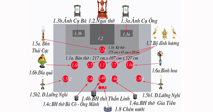 Hướng dẫn cách sắp xếp bàn thờ gia tiên theo phong thủy, nhiều tài lộc