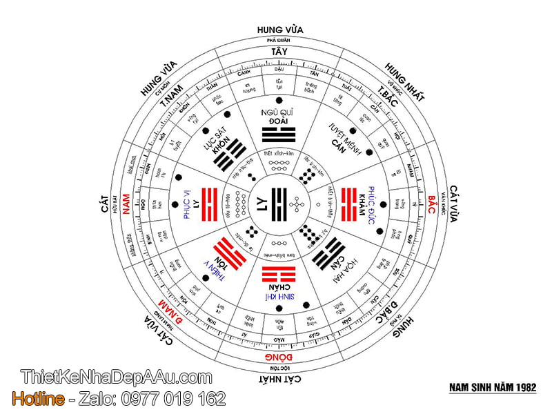 xem phong thủy hướng nhà