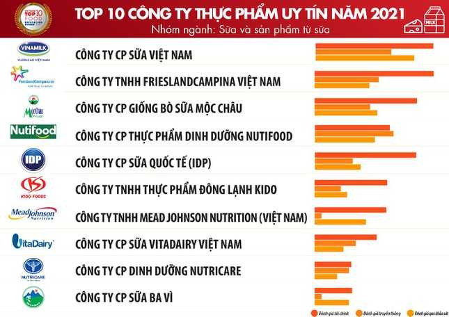 Toàn cảnh ngành thực phẩm - đồ uống Việt Nam năm 2021 ảnh 1