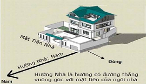 XEM HƯỚNG XÂY NHÀ ĐẸP