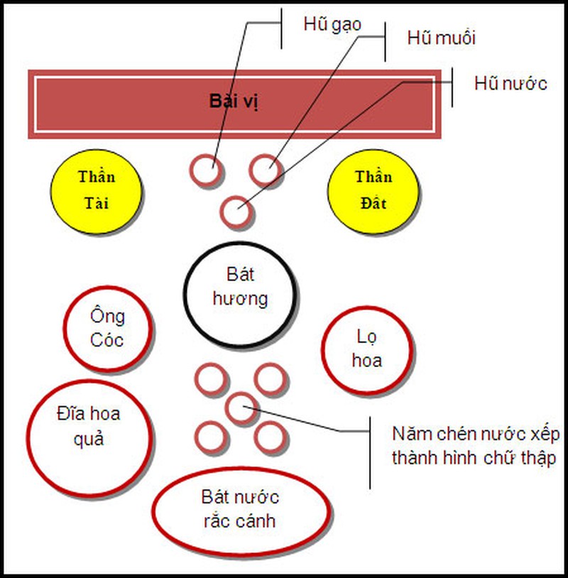 cách trang trí bàn thờ Thần Tài ngày tết