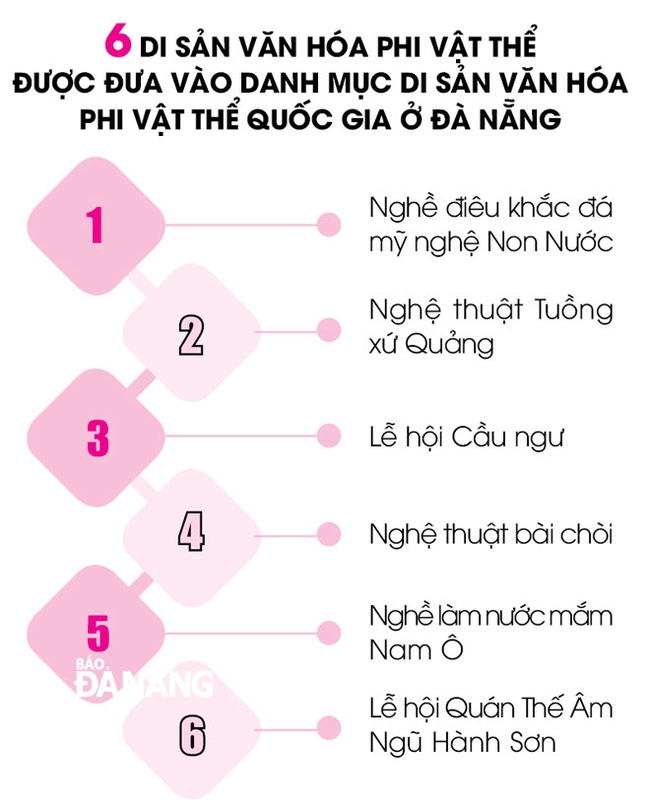 TP Đà Nẵng: Để di tích, di sản trở thành sản phẩm du lịch - Ảnh 2.