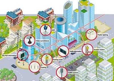 Ứng dụng hệ thống thông tin địa lý để xây dựng thành phố thông minh - Phần mềm quản lý tài sản hạ tầng trực tuyền - citywork.vn