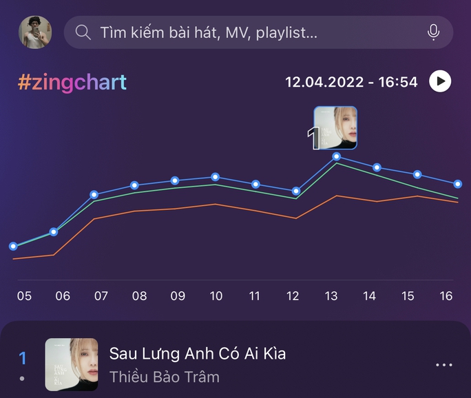 MV ‘lấy nước mắt’ của Thiều Bảo Trâm nhận cơn mưa lời khen từ khán giả - Ảnh 2.