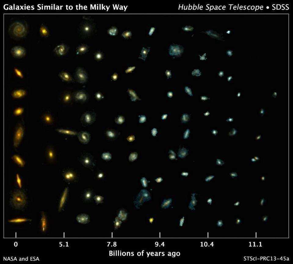 Phân loại thiên hà theo tuổi