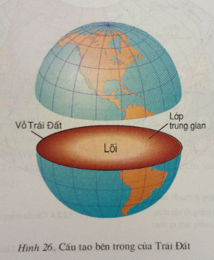 Để học tốt Địa Lý 6 | Giải bài tập Địa Lý 6 Tra Loi Cau Hoi Dia Li 6 Bai 10