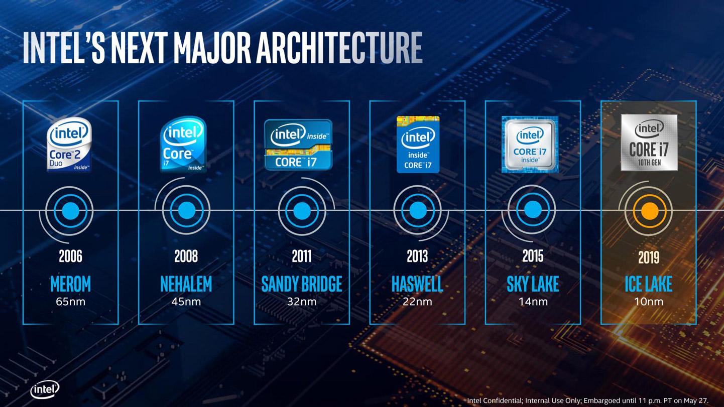 Intel "háº¡ nhiá»t" Ryzen 3000 vá»i kiáº¿n trÃºc CPU Ice Lake, IPC hÆ¡n 18 ...