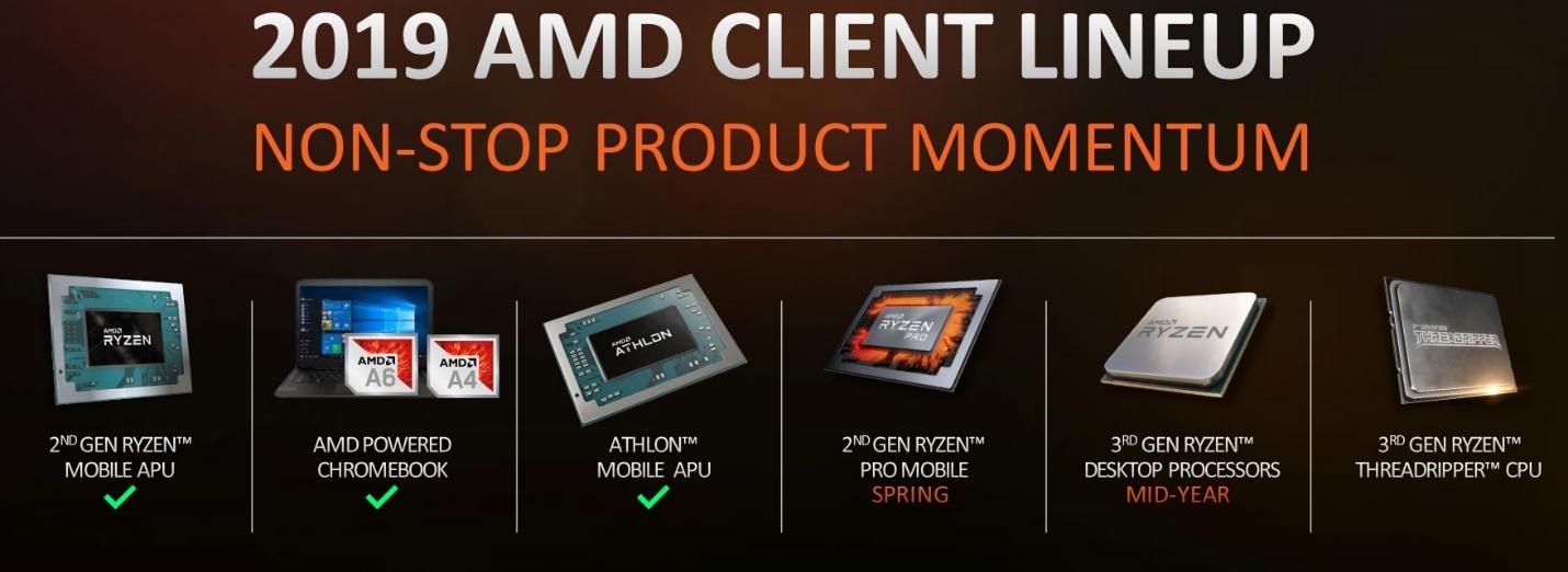 AMD Confirms 3rd Gen Ryzen Coming Mid-Year, No Date on Navi ...