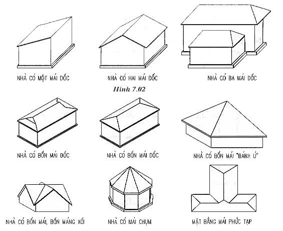 tổng hơp các loại mái nhà