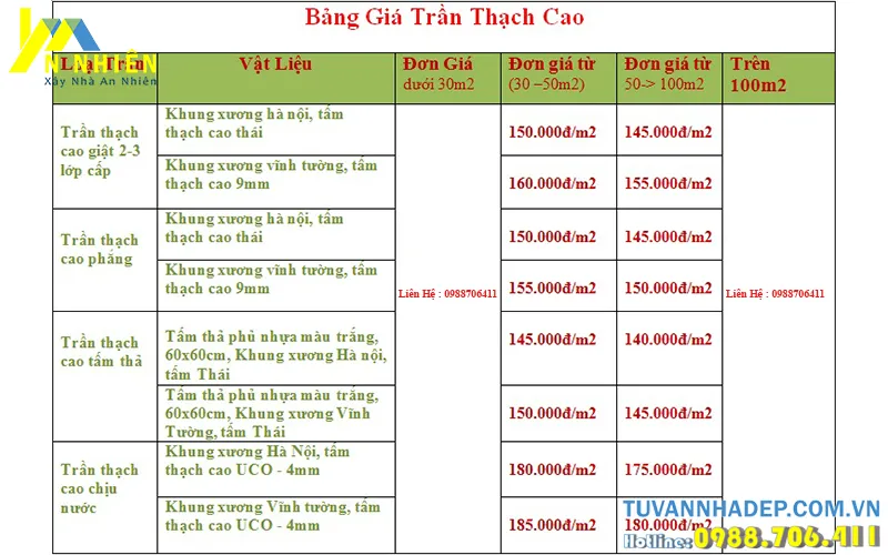 báo giá thi công la phông trần thạch cao