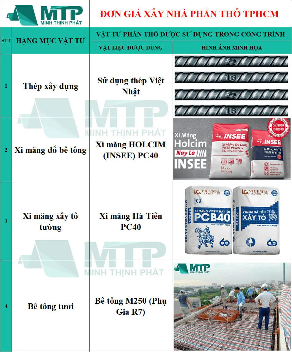 xây nhà trọn gói tphcm