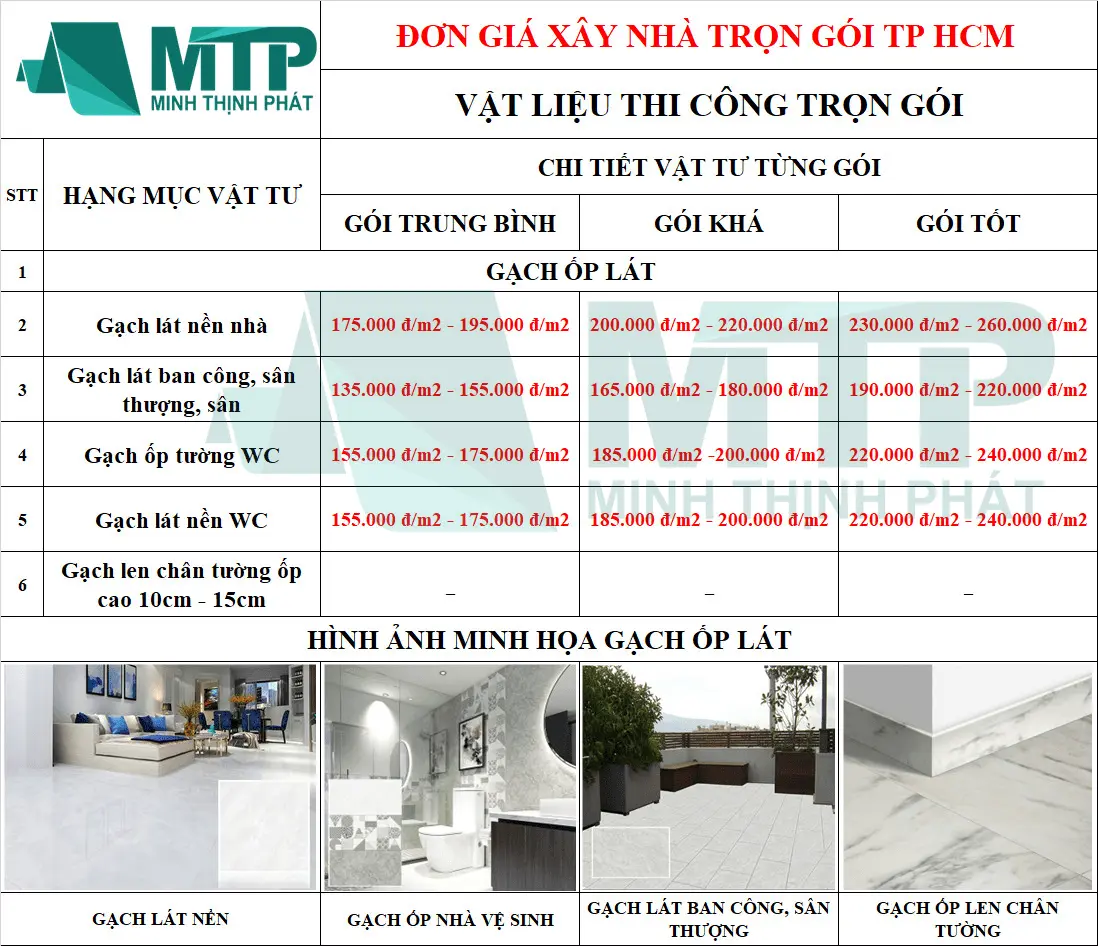 đơn giá xây nhà trọn gói