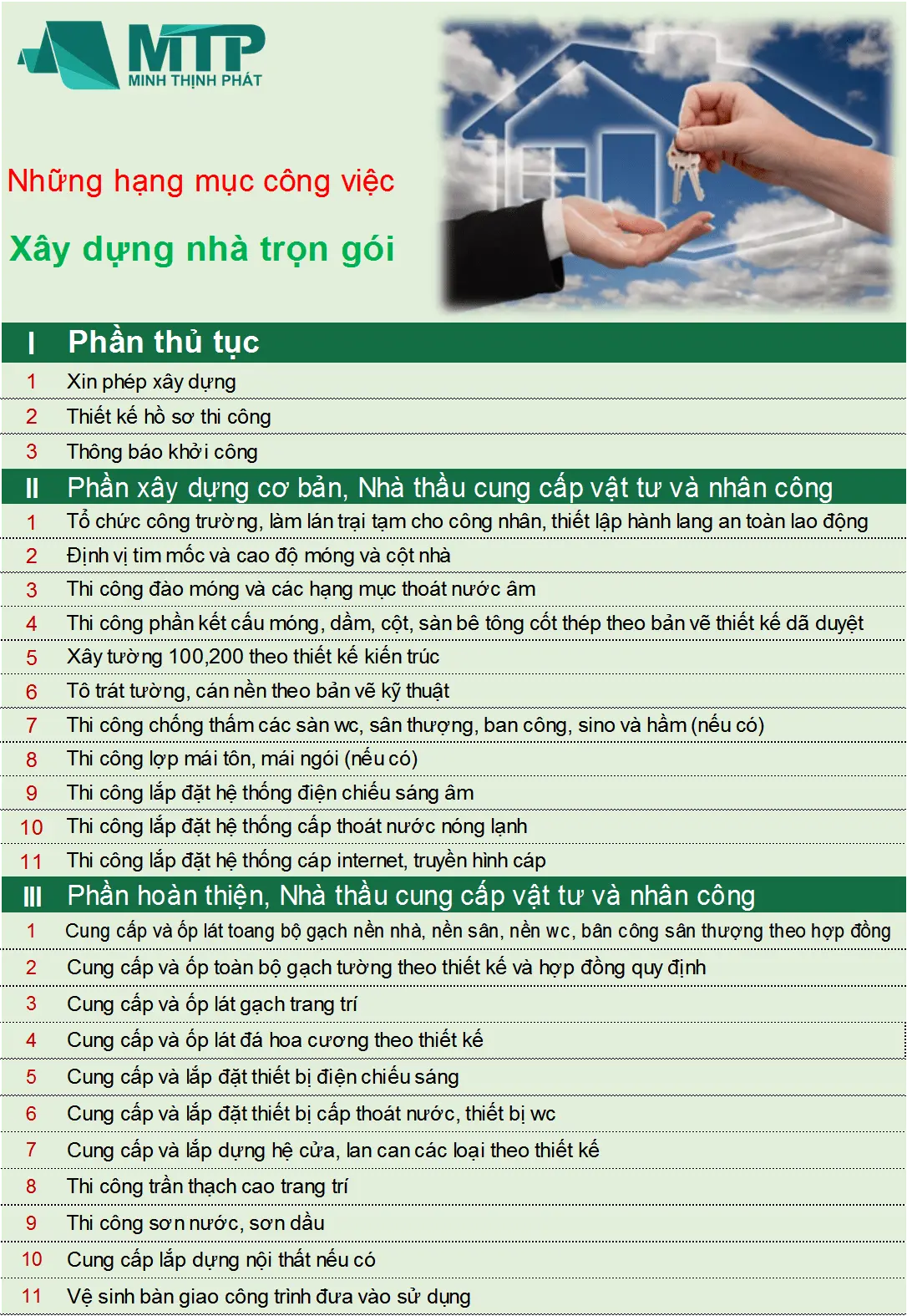 các hạng mục thi công