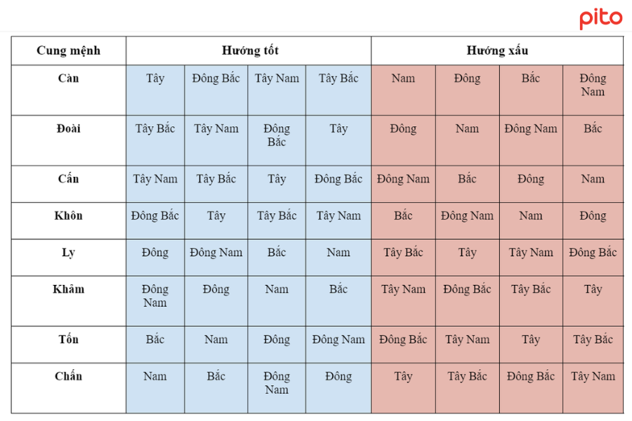 Xem hướng khai trương