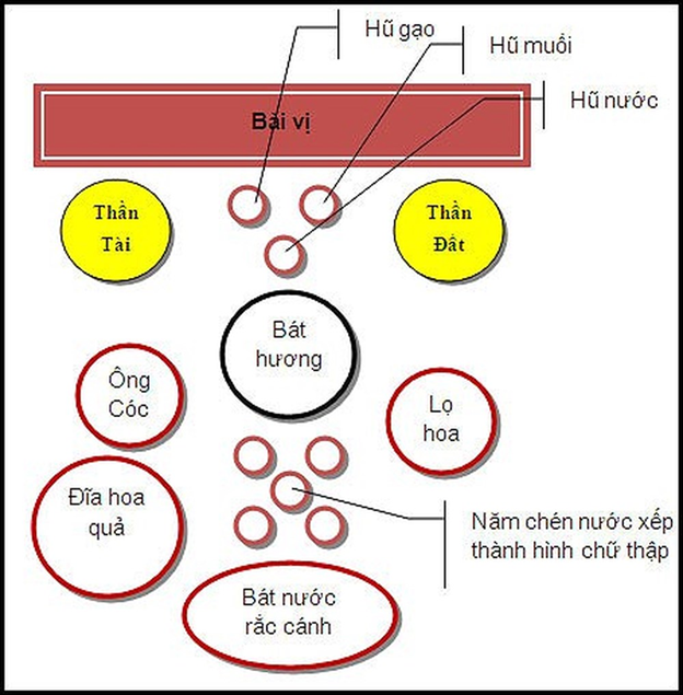 Cách bài trí bàn thờ thần tài - ông địa ngày tết