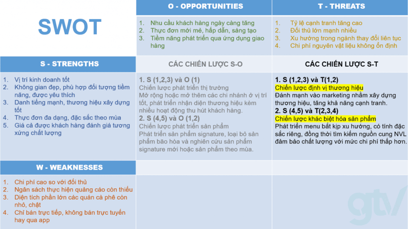 swot analysis là gì