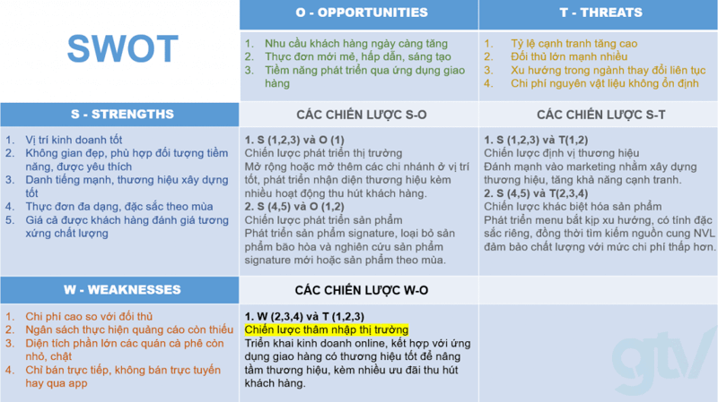 phân tích đối thủ khi đánh giá swot