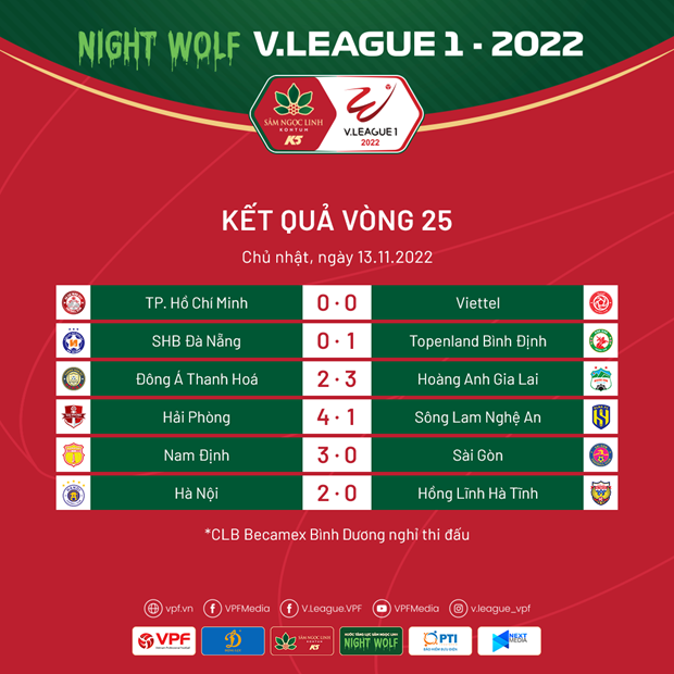 V-League 2022: Hong Linh Ha Tinh va Sai Gon dua tru hang vao phut chot hinh anh 2