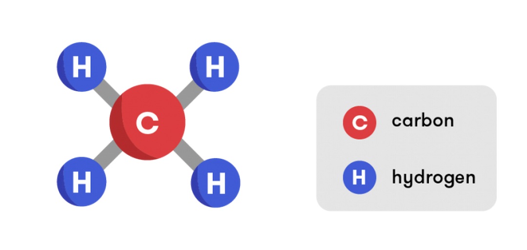 Tính chất hóa học của khí metan CH4