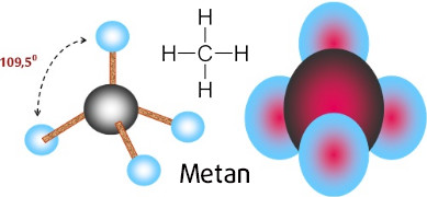 Khí Metan là gì? Khí Metan (CH4) có độc hay không? - Xử Lý Chất Thải