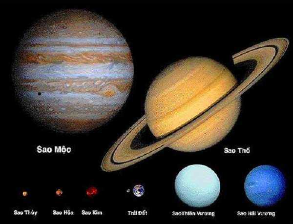Kích thước các hành tinh - Hành tinh lớn nhất trong Hệ Mặt Trời