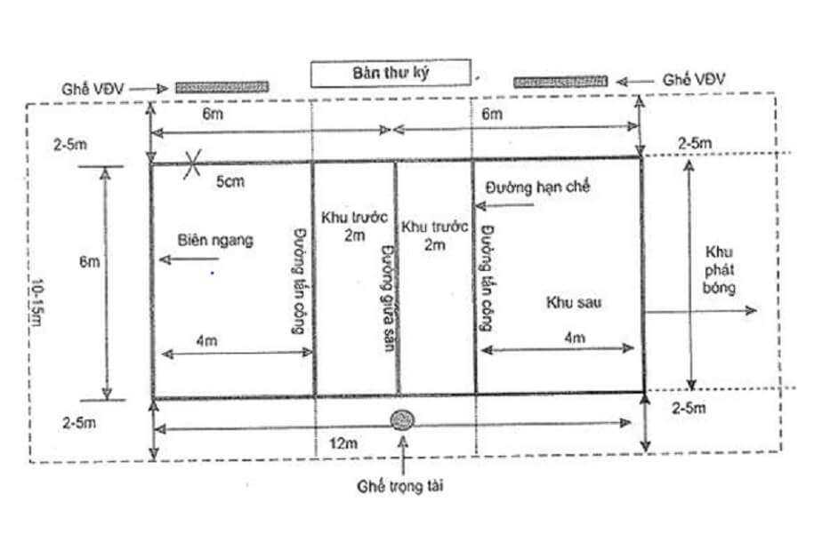 Kích thước sân bóng chuyền da tiêu chuẩn