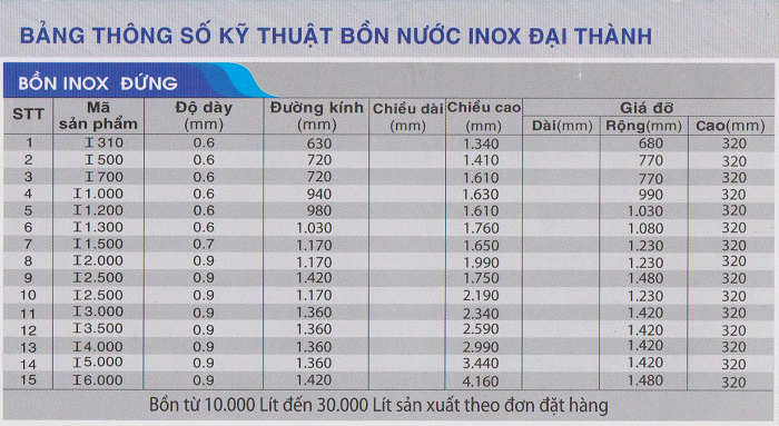 Kích thước bồn nước inox của tập đoàn Tân Á Đại Thành