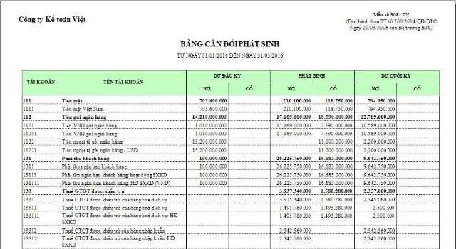 làm báo cáo tài chính bằng excel--- cực nhanh