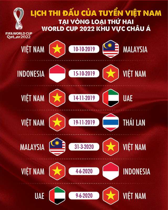 Lịch thi đấu vòng loại World Cup của đội tuyển Việt Nam
