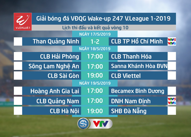 CẬP NHẬT Kết quả, lịch thi đấu và bảng xếp hạng V.League 2019: CLB TP Hồ Chí Minh củng cố ngôi đầu - Ảnh 1.